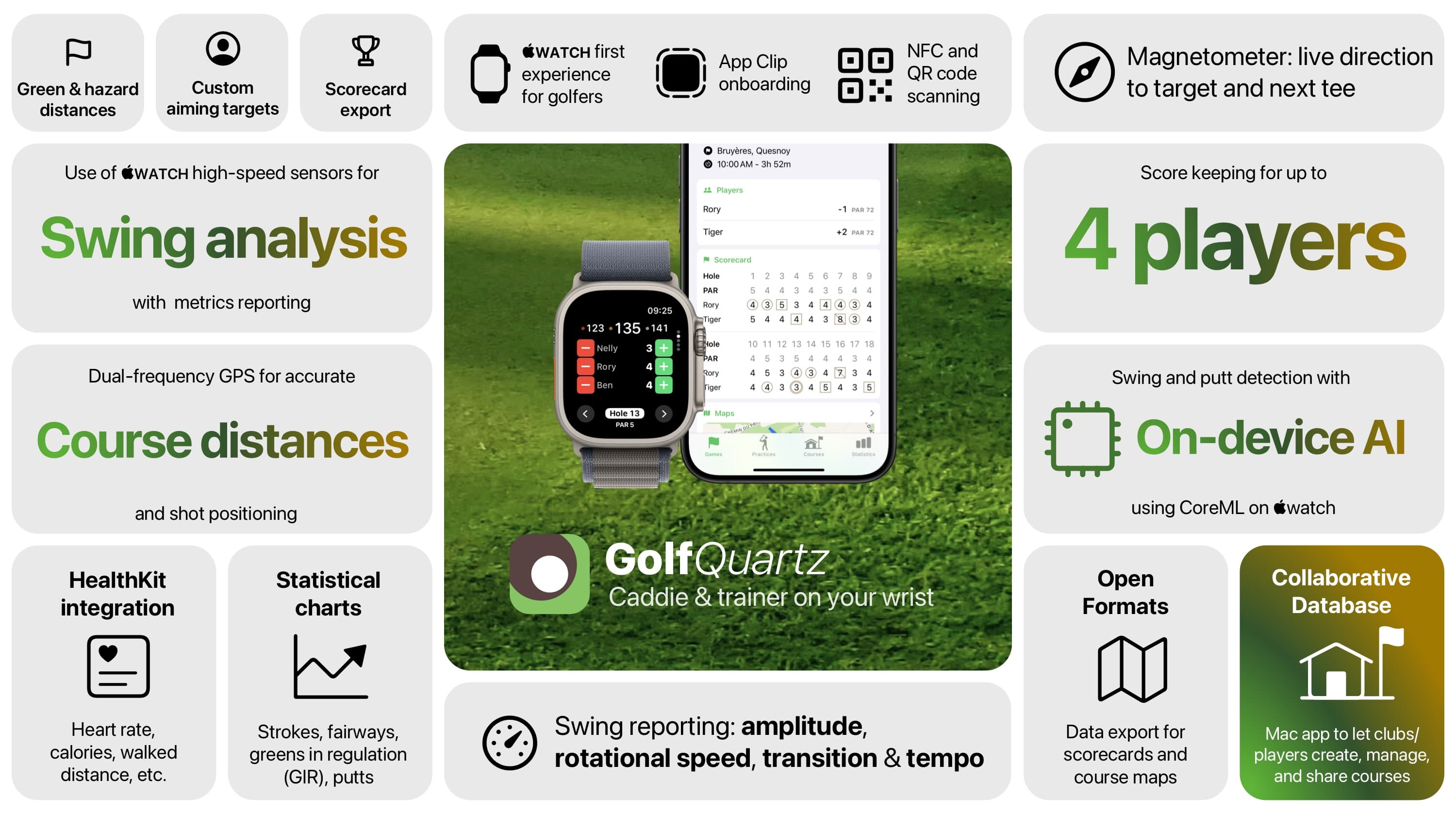 Listing of main technologies used in Golf Quartz.